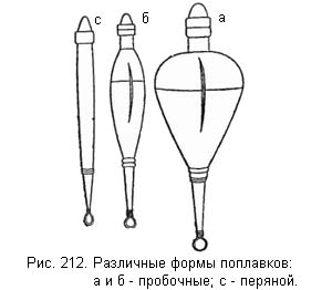 Жизнь и ловля пресноводных рыб - ris212.jpg