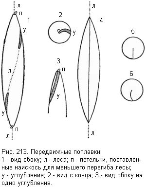 Жизнь и ловля пресноводных рыб - ris213.jpg