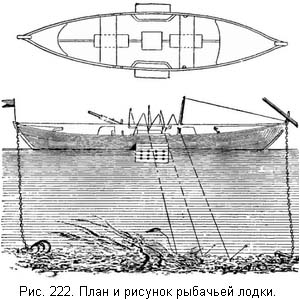 Жизнь и ловля пресноводных рыб - ris222.jpg