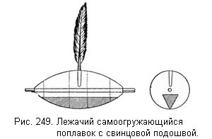 Жизнь и ловля пресноводных рыб - ris249.jpg