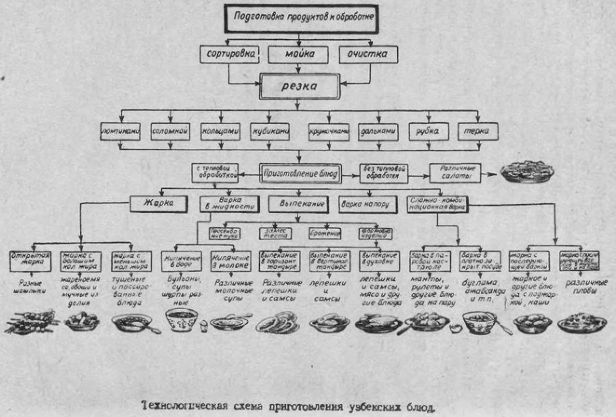 Узбекские блюда - a1121.jpg