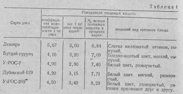 Узбекские блюда - t01.jpg