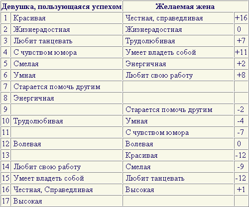 Трактат о любви & Зазнавшееся млекопитающее - tab1.png