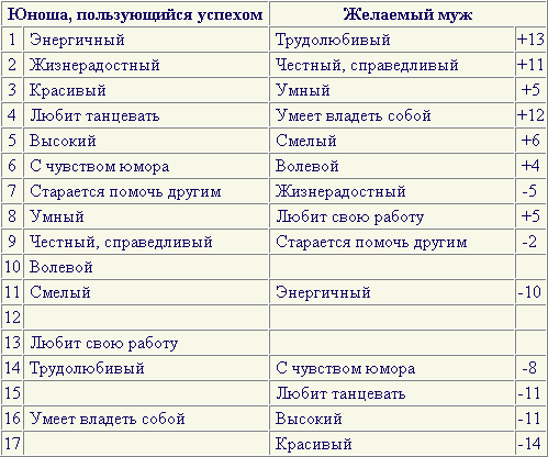 Трактат о любви & Зазнавшееся млекопитающее - tab2.png