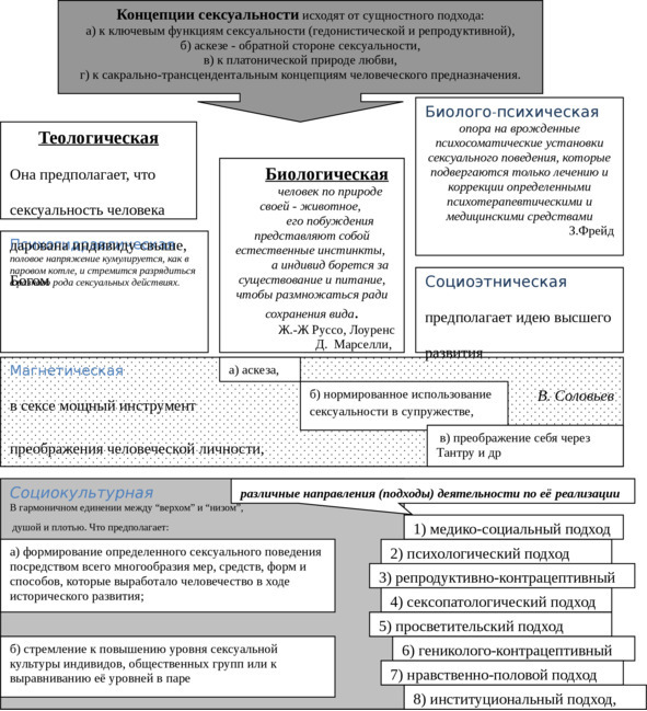 Основы социокультурной сексологии - image2_566be5db4f451abf3c4c7584_jpg.jpeg