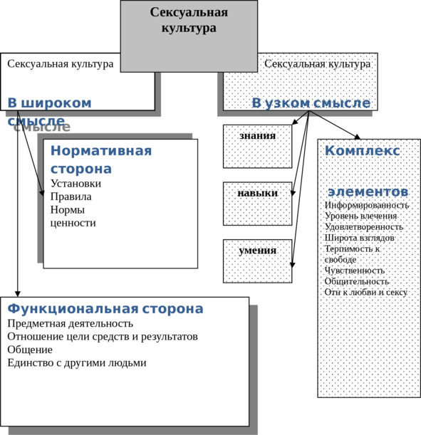 Основы социокультурной сексологии - image4_566be5d34f451abf3c4c757e_jpg.jpeg