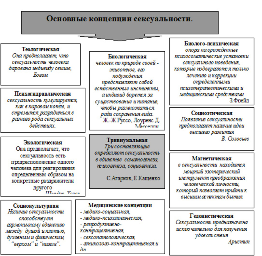 Сексуальность в цивилизации: социогенез сексуальности - image1_549947e04da3f1664dc769c4_jpg.jpeg