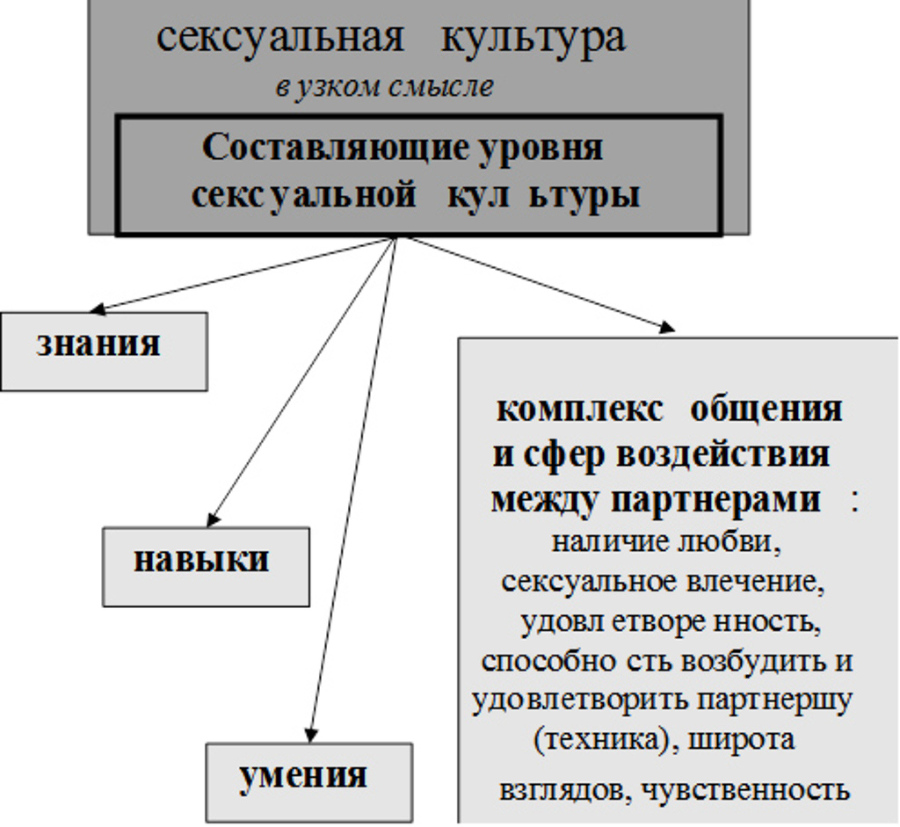 Сексуальность в цивилизации: социогенез сексуальности - image4_54994d3b4da3f1664dc769d9_jpg.jpeg