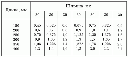 Полы в вашем доме - i_038.png