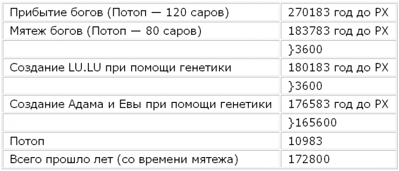Боги нового тысячелетия - TableB.png