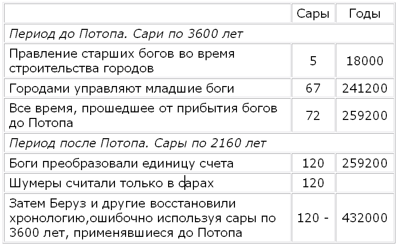 Боги нового тысячелетия - TableE.png