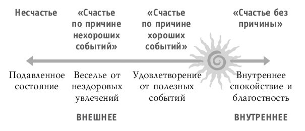 КНИГА №1 про счастье ПРАКТИЧЕСКОЕ РУКОВОДСТВО ПО ОБРЕТЕНИЮ СЧАСТЬЯ - i_002.png