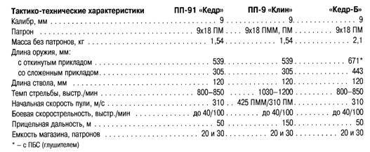 БОЕВОЕ СТРЕЛКОВОЕ ОРУЖИЕ РОССИИ - _49.jpg