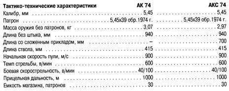 БОЕВОЕ СТРЕЛКОВОЕ ОРУЖИЕ РОССИИ - _97.jpg