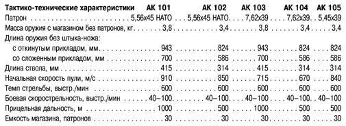 БОЕВОЕ СТРЕЛКОВОЕ ОРУЖИЕ РОССИИ - _117.jpg