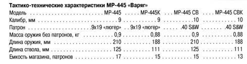 БОЕВОЕ СТРЕЛКОВОЕ ОРУЖИЕ РОССИИ - _39.jpg