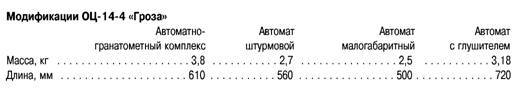 БОЕВОЕ СТРЕЛКОВОЕ ОРУЖИЕ РОССИИ - _161.jpg