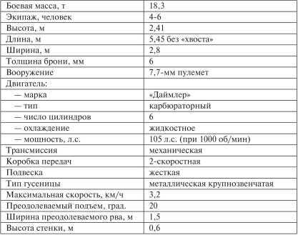 Все танки Первой Мировой. Том I<br />Самая полная энциклопедия - i_083.jpg