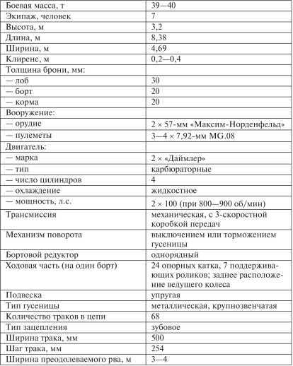 Все танки Первой Мировой. Том I<br />Самая полная энциклопедия - i_307.jpg