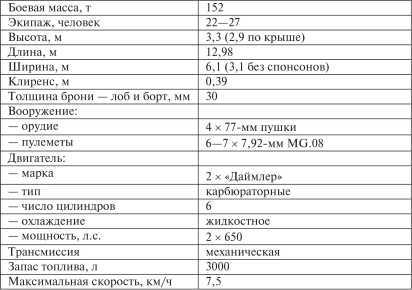 Все танки Первой Мировой. Том I<br />Самая полная энциклопедия - i_327.jpg