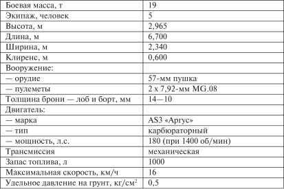 Все танки Первой Мировой. Том I<br />Самая полная энциклопедия - i_329.jpg