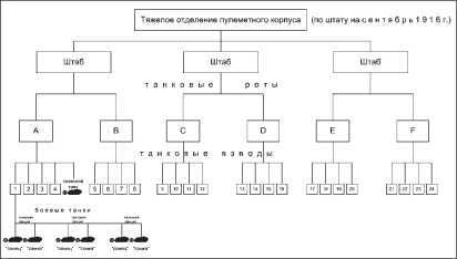 Все танки Первой Мировой. Том I<br />Самая полная энциклопедия - i_331.jpg