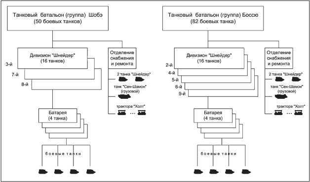 Все танки Первой Мировой. Том I<br />Самая полная энциклопедия - i_356.jpg