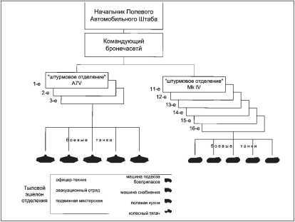Все танки Первой Мировой. Том I<br />Самая полная энциклопедия - i_368.jpg