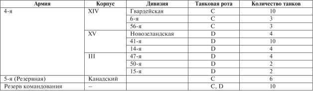 Все танки Первой Мировой. Том II<br />Самая полная энциклопедия - i_003.jpg