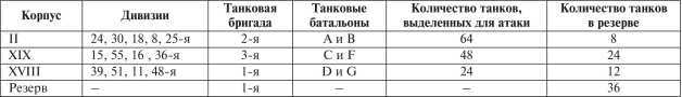 Все танки Первой Мировой. Том II<br />Самая полная энциклопедия - i_016.jpg