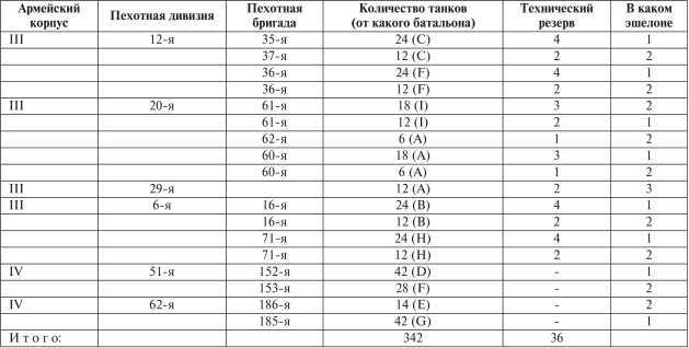 Все танки Первой Мировой. Том II<br />Самая полная энциклопедия - i_024.jpg