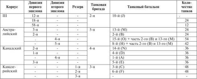 Все танки Первой Мировой. Том II<br />Самая полная энциклопедия - i_049.jpg