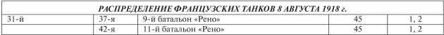 Все танки Первой Мировой. Том II<br />Самая полная энциклопедия - i_062.jpg