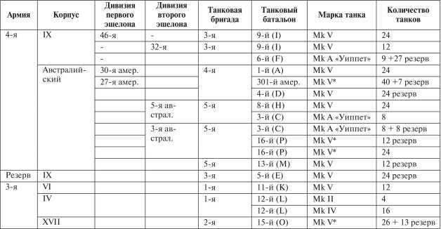 Все танки Первой Мировой. Том II<br />Самая полная энциклопедия - i_066.jpg