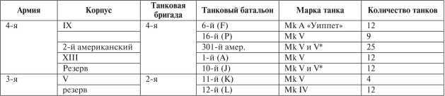 Все танки Первой Мировой. Том II<br />Самая полная энциклопедия - i_069.jpg