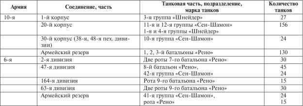 Все танки Первой Мировой. Том II<br />Самая полная энциклопедия - i_086.jpg