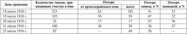 Все танки Первой Мировой. Том II<br />Самая полная энциклопедия - i_090.jpg