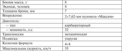 Все танки Первой Мировой. Том II<br />Самая полная энциклопедия - i_133.jpg