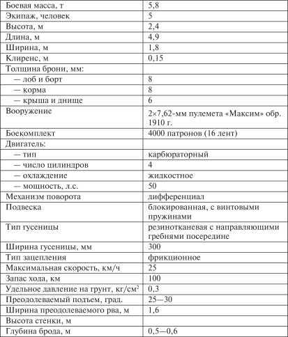 Все танки Первой Мировой. Том II<br />Самая полная энциклопедия - i_140.jpg