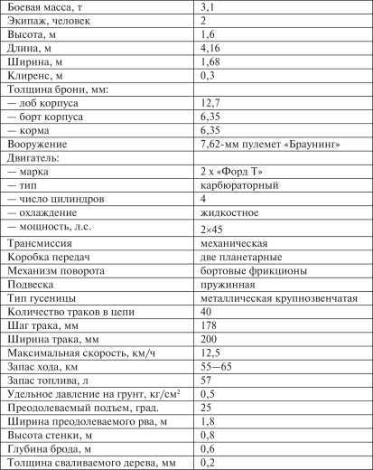 Все танки Первой Мировой. Том II<br />Самая полная энциклопедия - i_146.jpg