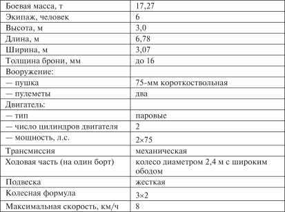 Все танки Первой Мировой. Том II<br />Самая полная энциклопедия - i_148.jpg