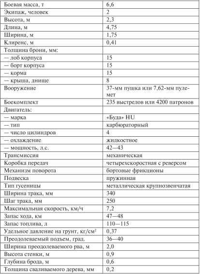 Все танки Первой Мировой. Том II<br />Самая полная энциклопедия - i_182.jpg