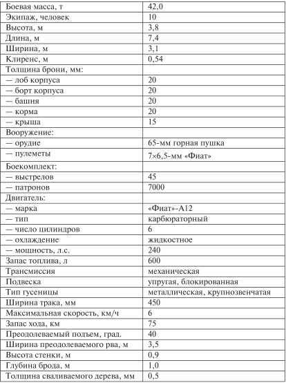 Все танки Первой Мировой. Том II<br />Самая полная энциклопедия - i_186.jpg