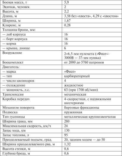 Все танки Первой Мировой. Том II<br />Самая полная энциклопедия - i_191.jpg