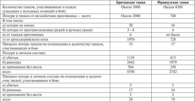 Все танки Первой Мировой. Том II<br />Самая полная энциклопедия - i_204.jpg