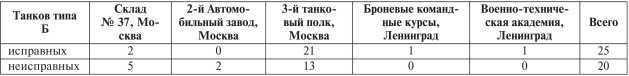 Все танки Первой Мировой. Том II<br />Самая полная энциклопедия - i_253.jpg