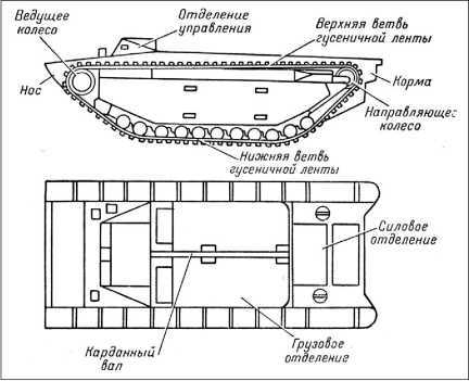 Десантные амфибии Второй Мировой<br />«Аллигаторы» США — плавающие танки и бронетранспортеры - i_043.jpg