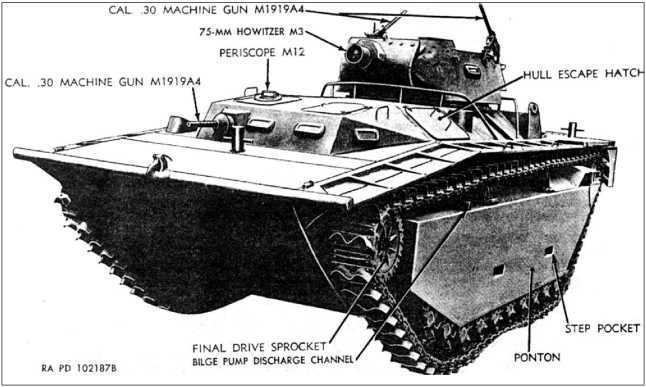 Десантные амфибии Второй Мировой<br />«Аллигаторы» США — плавающие танки и бронетранспортеры - i_076.jpg