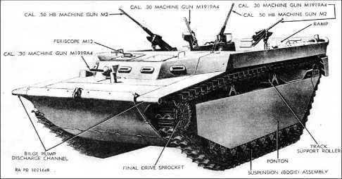 Десантные амфибии Второй Мировой<br />«Аллигаторы» США — плавающие танки и бронетранспортеры - i_100.jpg