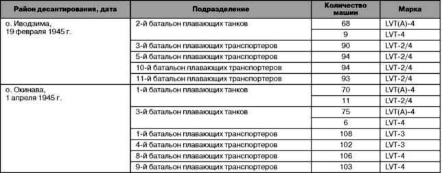 Десантные амфибии Второй Мировой<br />«Аллигаторы» США — плавающие танки и бронетранспортеры - i_195.jpg